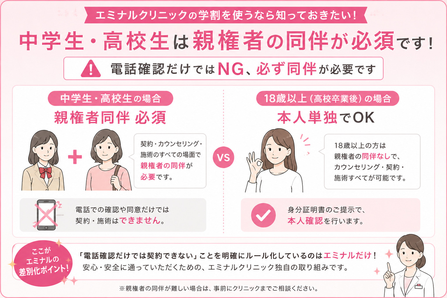 エミナルクリニック学割の親権者同伴ルール(中学生・高校生は同伴必須/18歳以上は本人単独OK)
