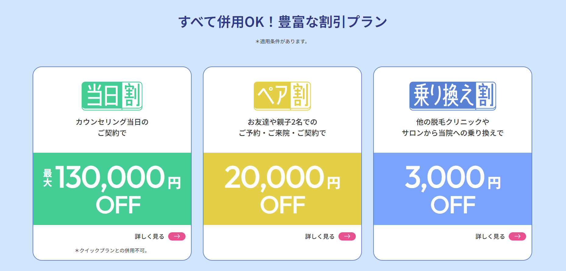 フレイアクリニックの学割廃止と現行3割引(当日割最大130,000円OFF・ペア割20,000円OFF・乗り換え割3,000円OFF)