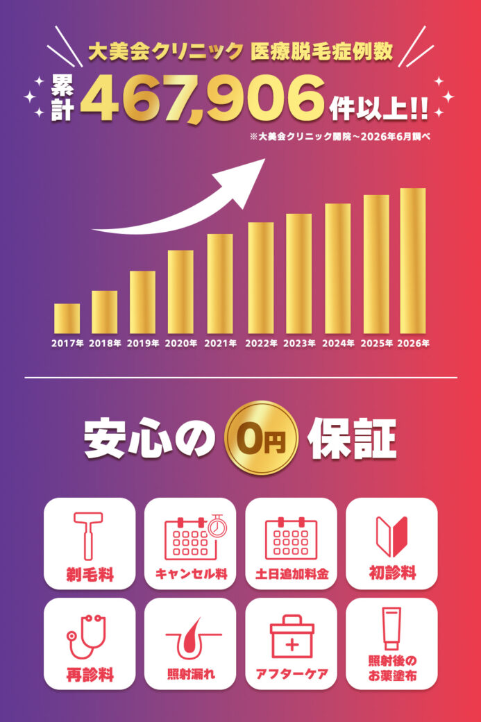 大美会クリニックの医療脱毛症例数と安心の0円保証