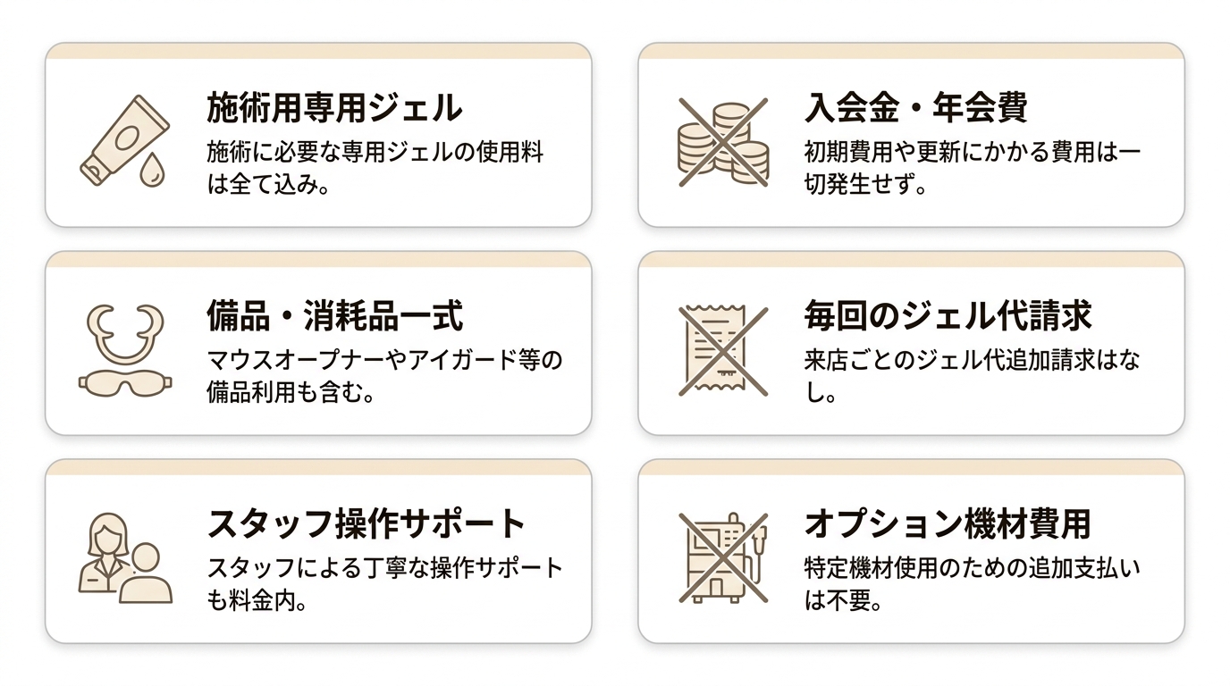 追加料金なし！プランに含まれるサービス内容
