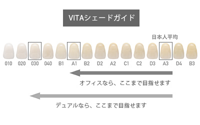 ホワイトニング With Dental Clinic 審美歯科 一般歯科