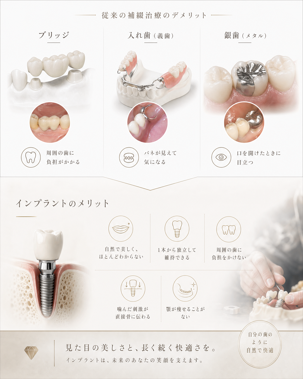 他の治療とインプラント治療の比較