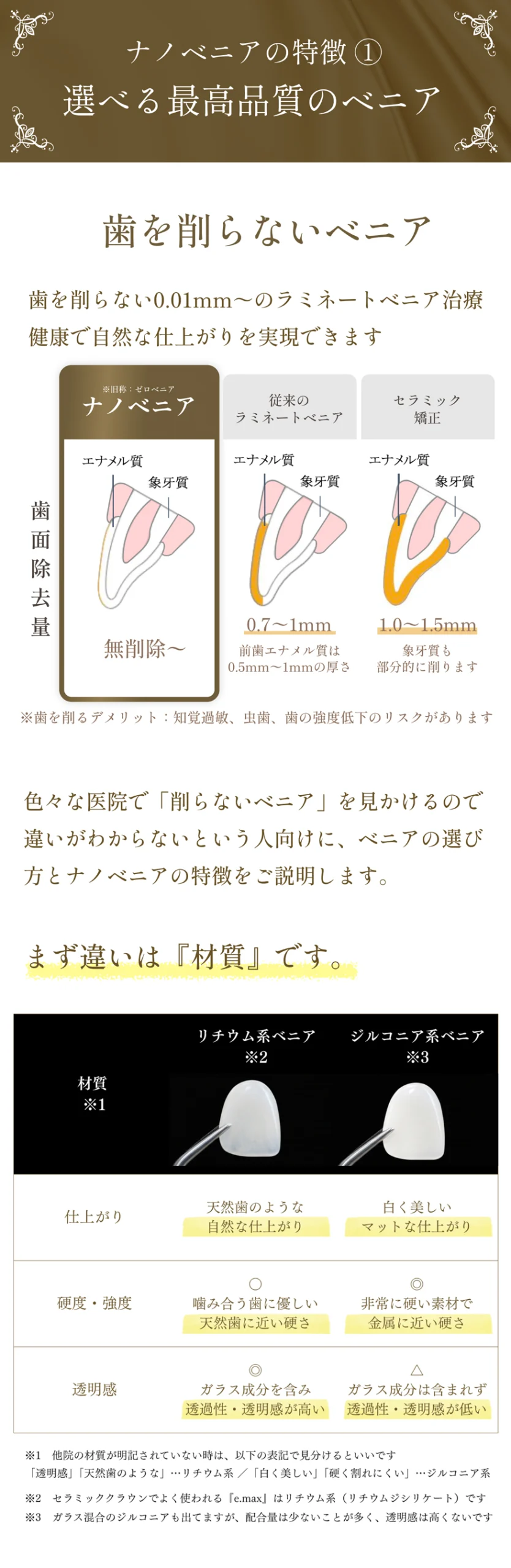 ナノベニアの特徴、選べる素材