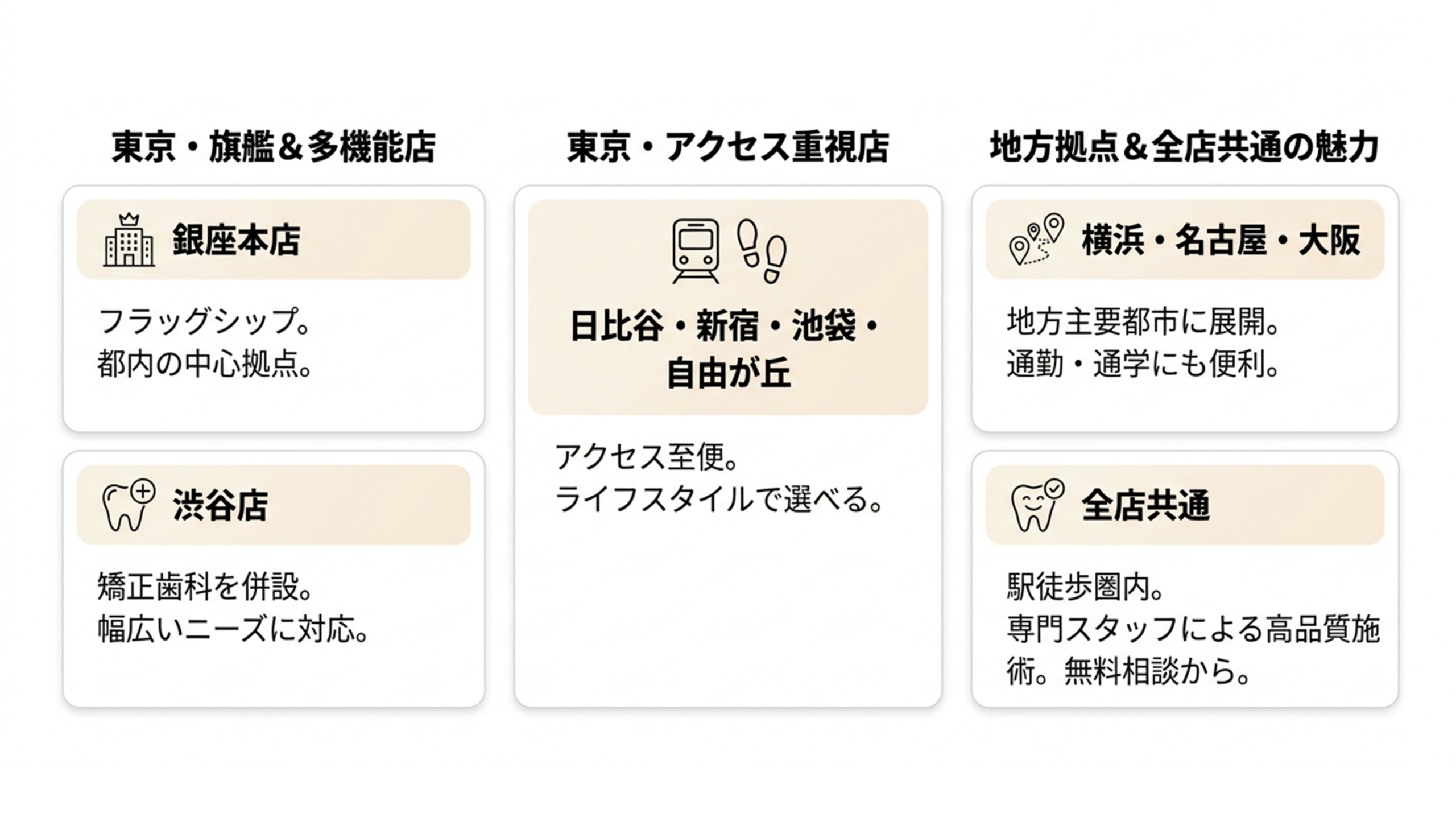 ティースアート 店舗一覧マップ