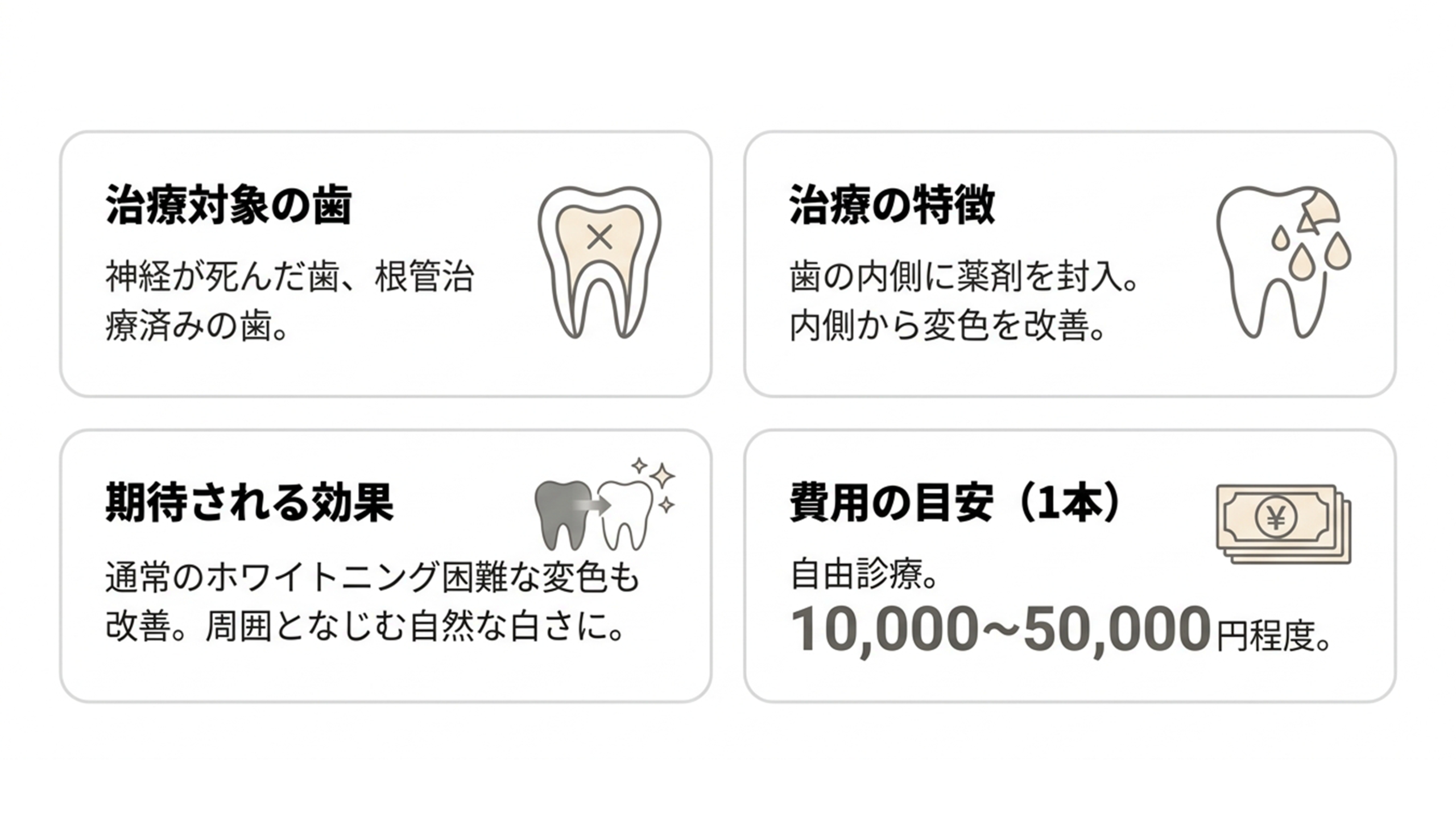 インターナルブリーチの期待される効果と費用の目安