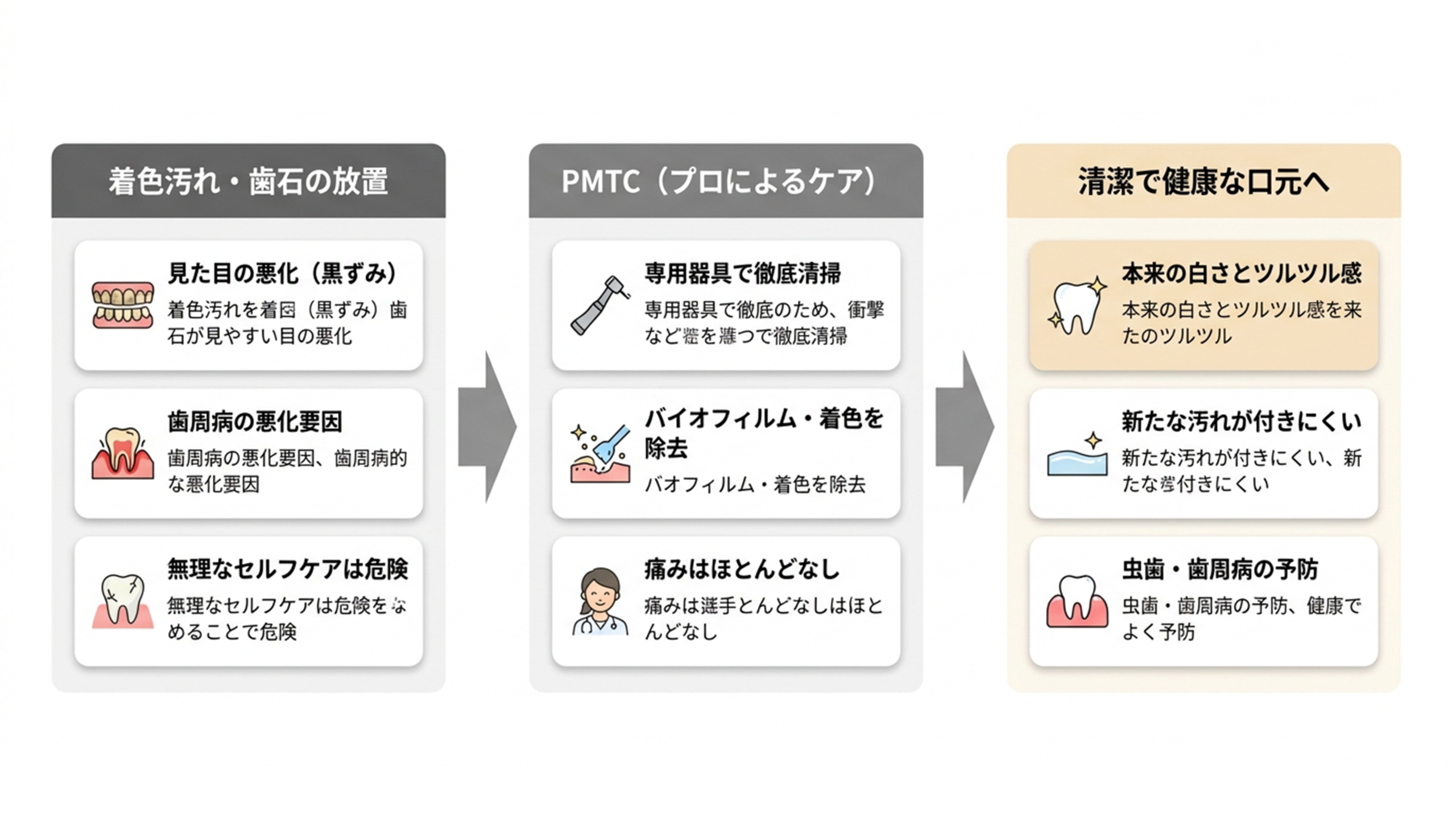 PMTCによるクリーニング効果